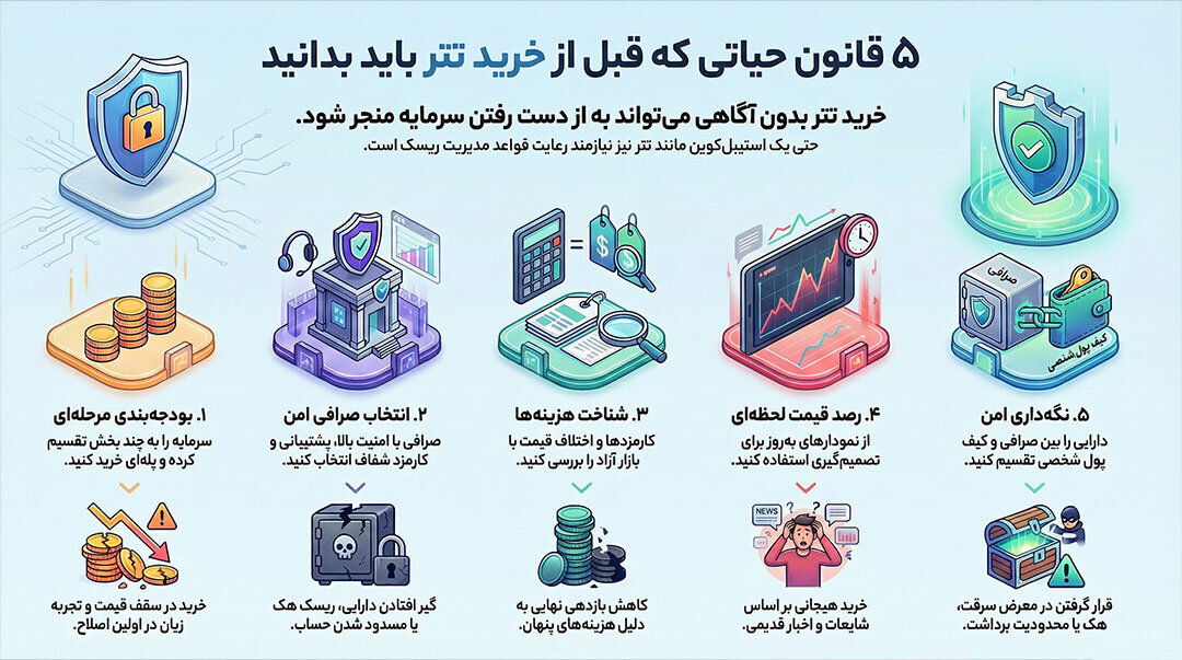  تتر نخرید اگر این ۵ نکته را نمی‌دانید