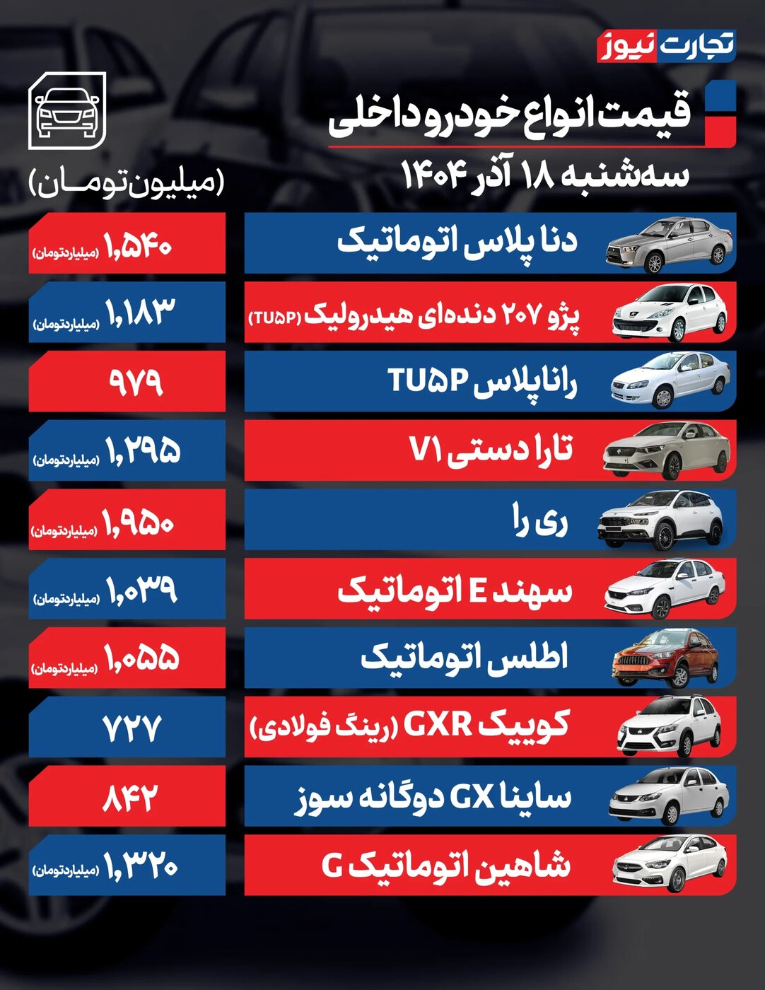 تغییر شدید نرخ محصولات ایران خودرو و سایپا امروز ۱۸ آذر ۱۴۰۴ +جدول
