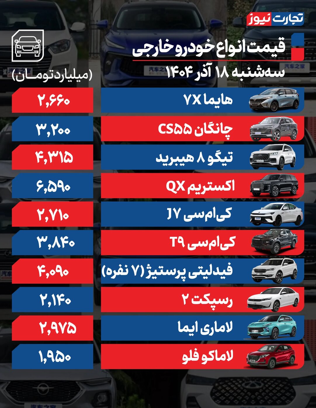 تغییر شدید نرخ محصولات ایران خودرو و سایپا امروز ۱۸ آذر ۱۴۰۴ +جدول