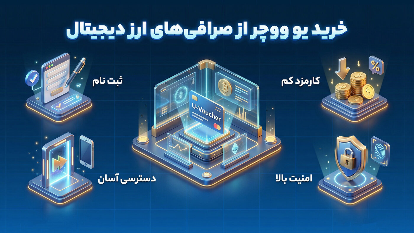 خرید یو ووچر