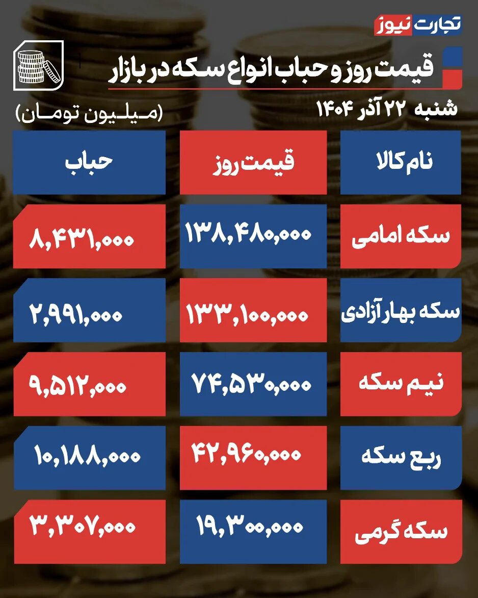 جدول نرخ طلا