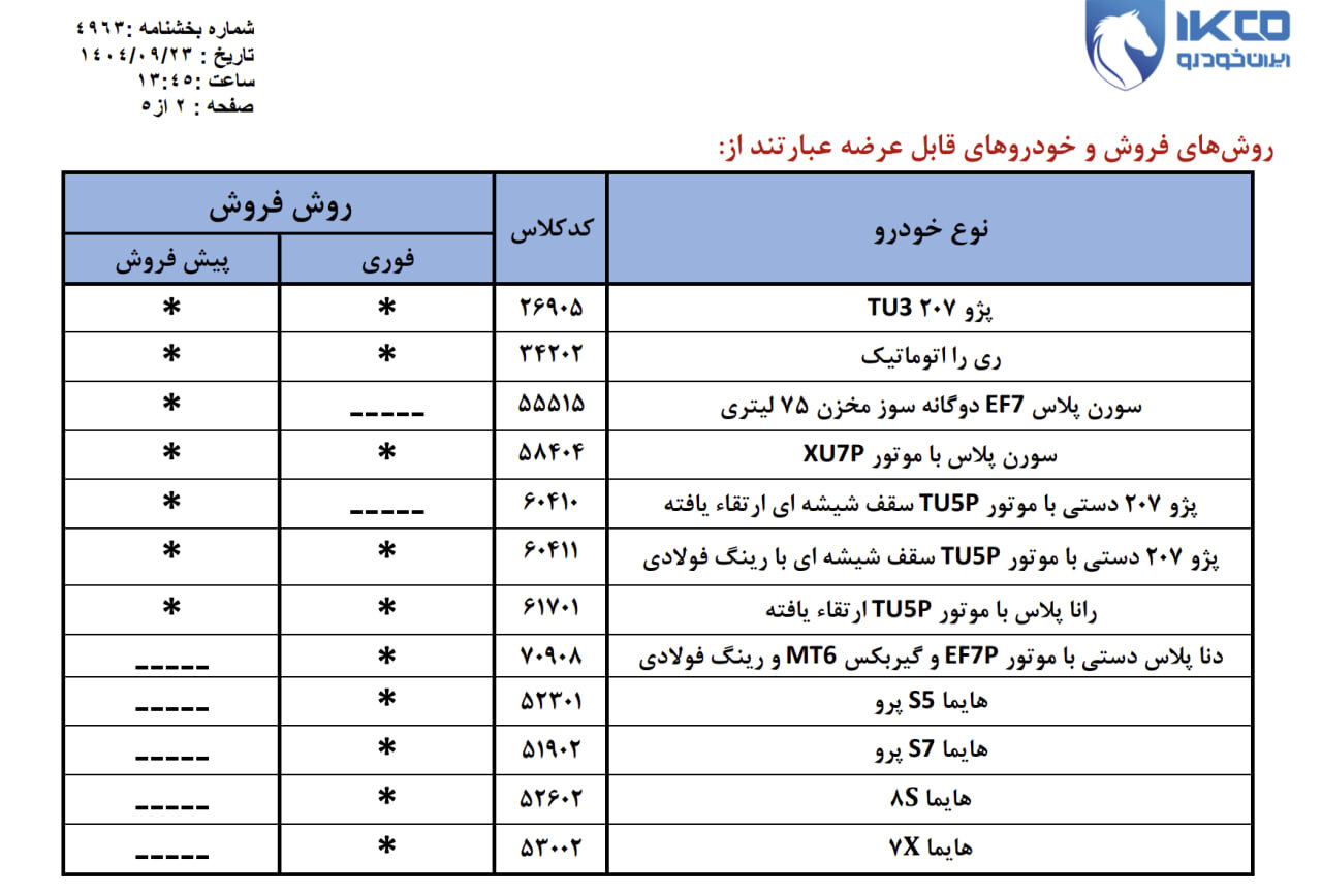 بخشنامه فروش جدید ۱۲ محصول ایران خودرو؛ مهلت ثبت‌نام تا ۲۹ آذر ۱۴۰۴ +قیمت