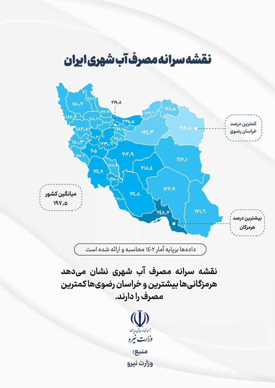 این استانها در مصرف آب شهری رکورد زدند +عکس