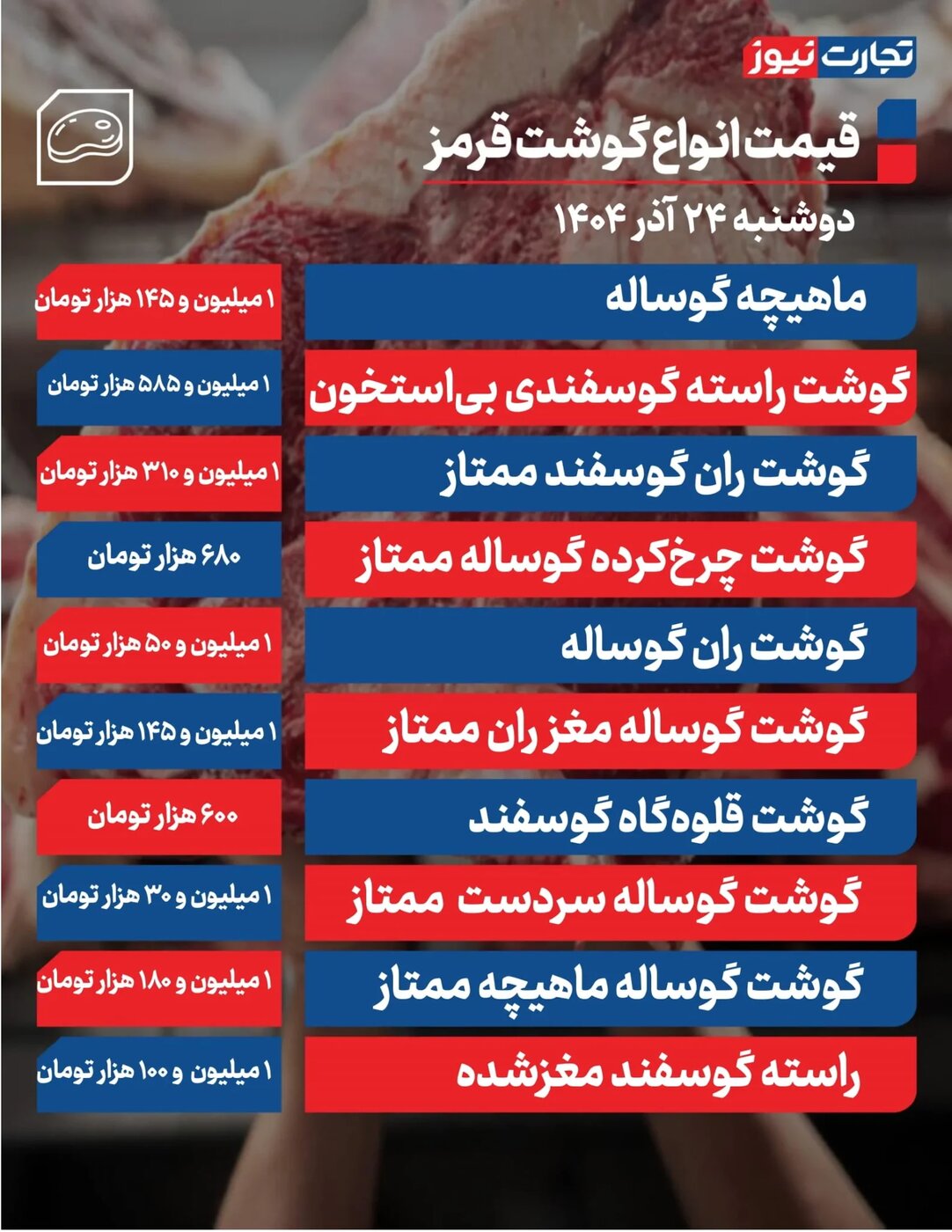 قیمت گوشت قرمز