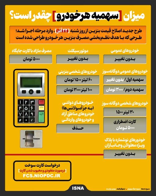 ریز و درشت سهمیه بنزین تمامی خودروها بعد از افزایش نرخ سوم سوخت +اینفوگرافیک