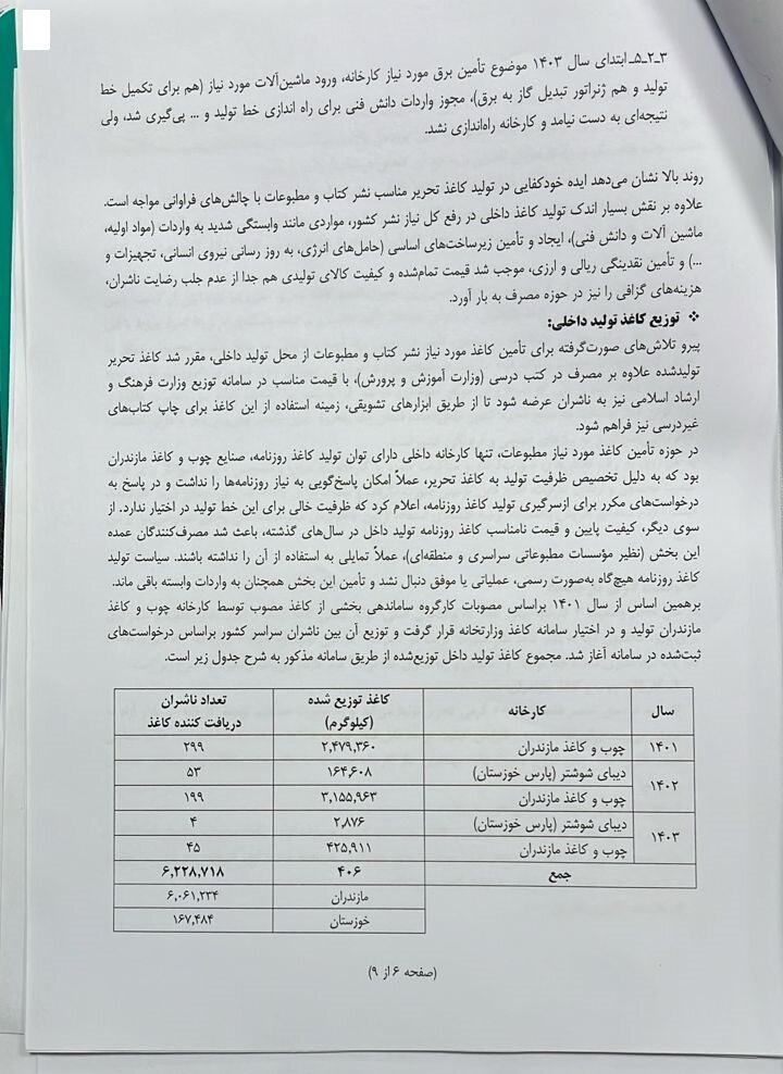 خودکفایی کاغذ در دولت سیزدهم دروغ از آب درآمد +سند