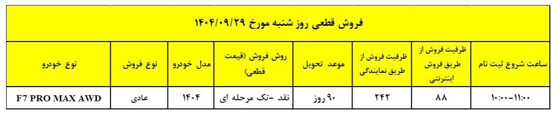 مدیران خودرو