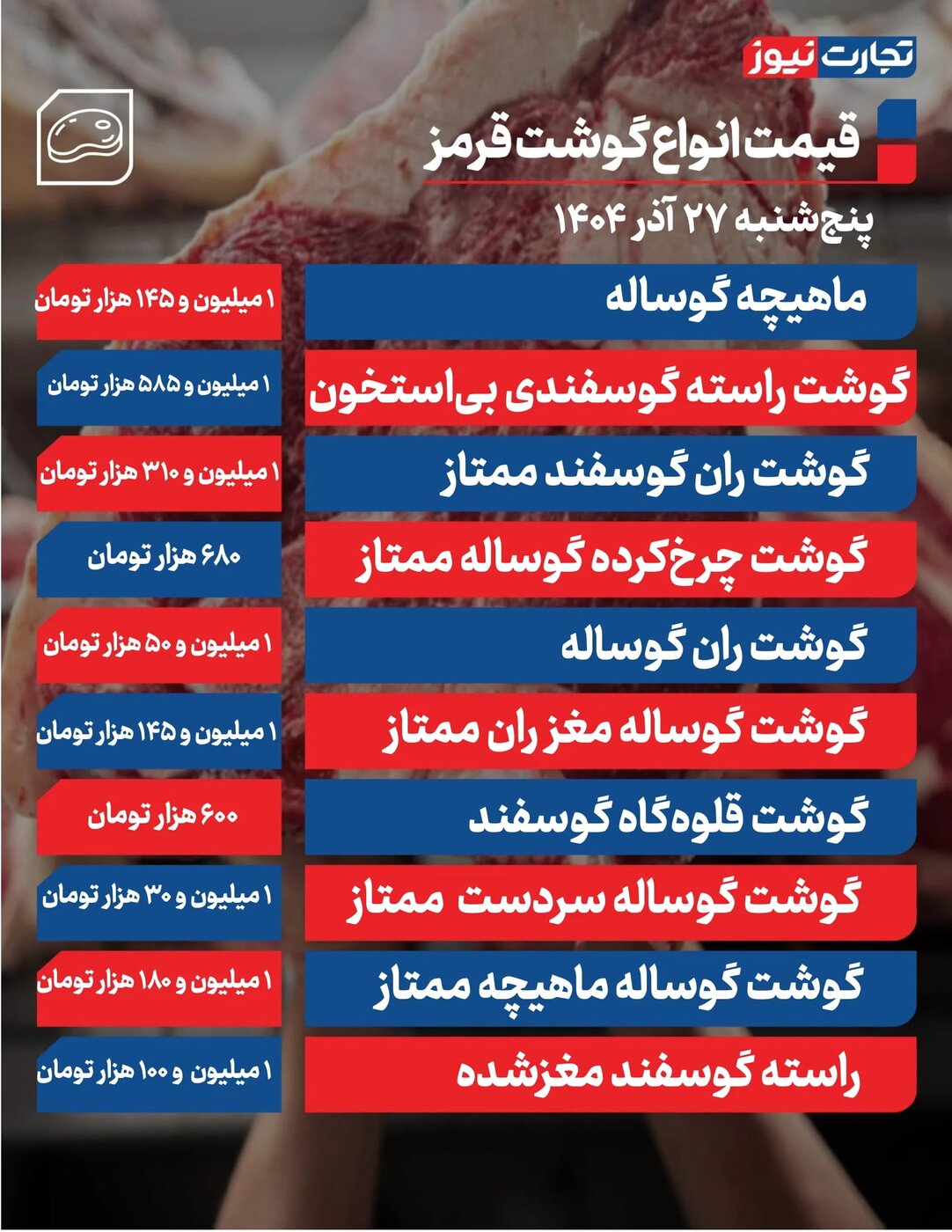 قیمت انواع گوشت قرمز برای امروز پنجشنبه ۲۷ آذر