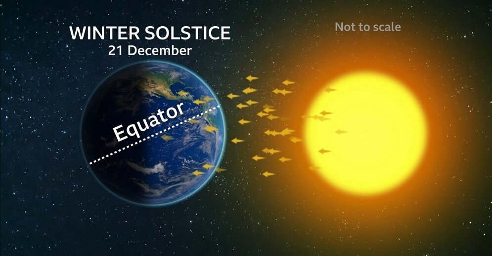 ماه و خورشید در شب چله