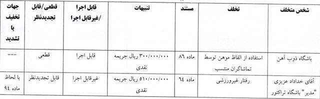 کمیته انضباطی رای پرونده خداداد عزیزی را صادر کرد