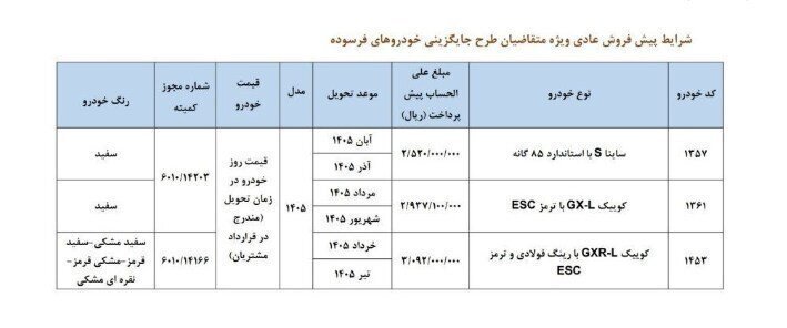 پیشفروش تازه سایپا ویژه خودروهای فرسوده کلید خورد