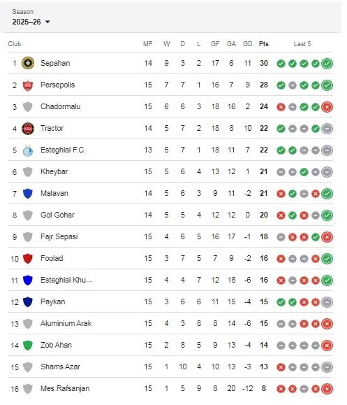 جدول لیگ برتر