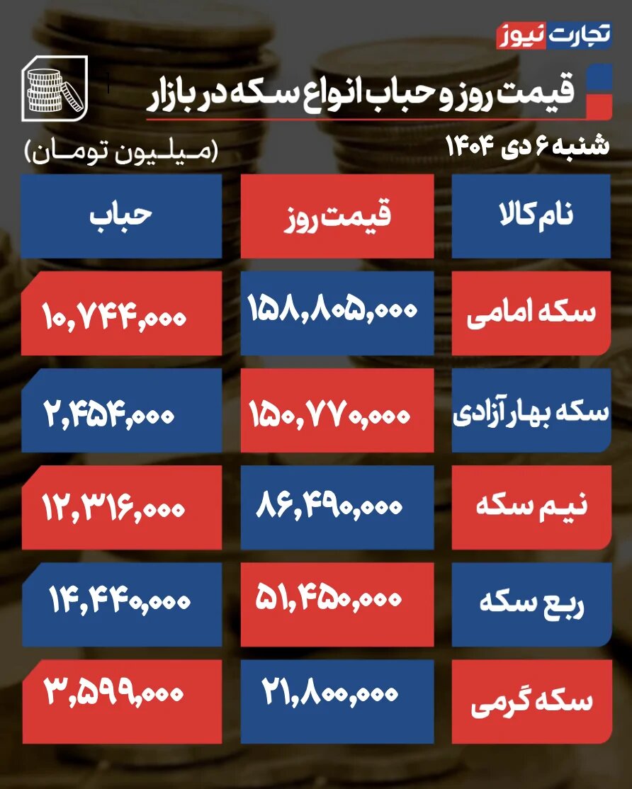 جدول نرخ طلا