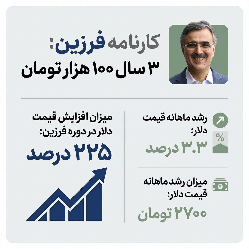 کارنامه سیاه فرزین در بانک مرکزی را ببینید