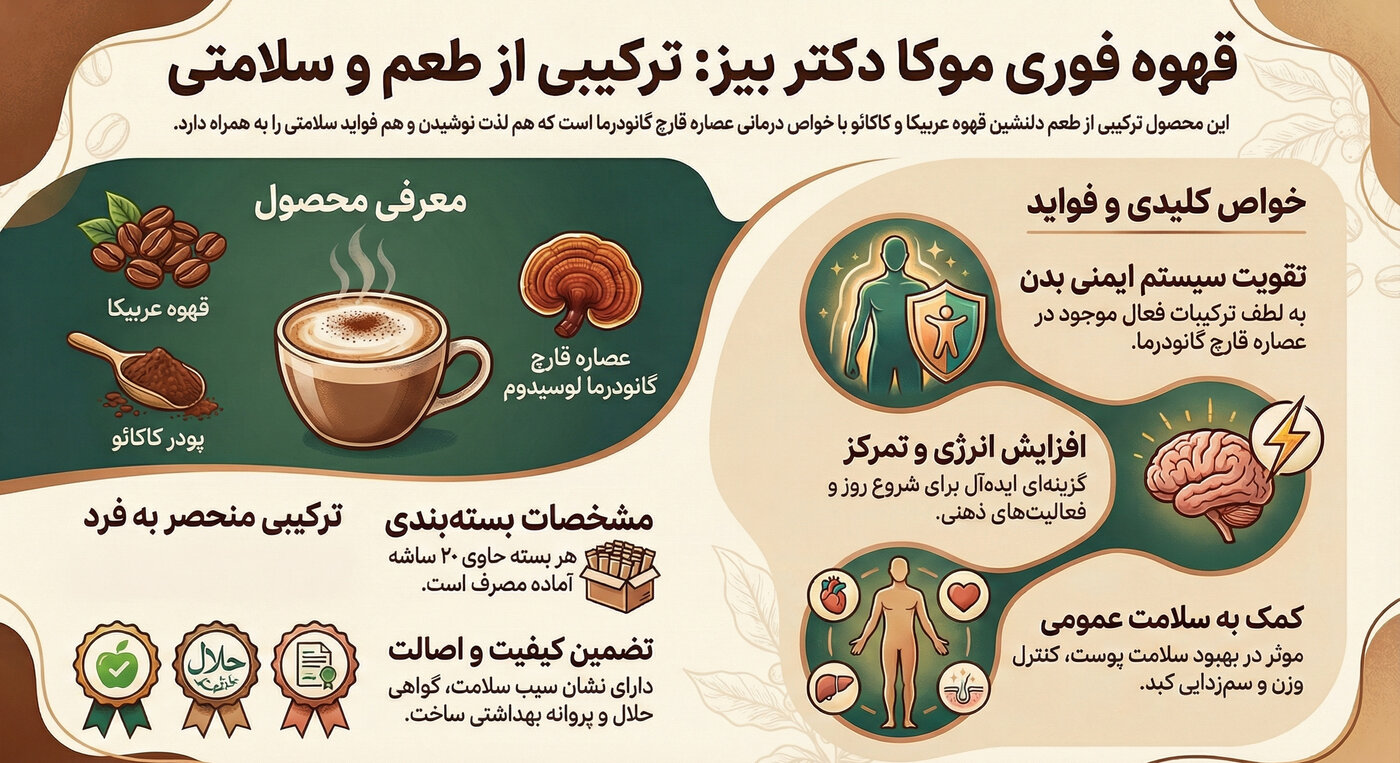 عوارض جانبی احتمالی قهوه