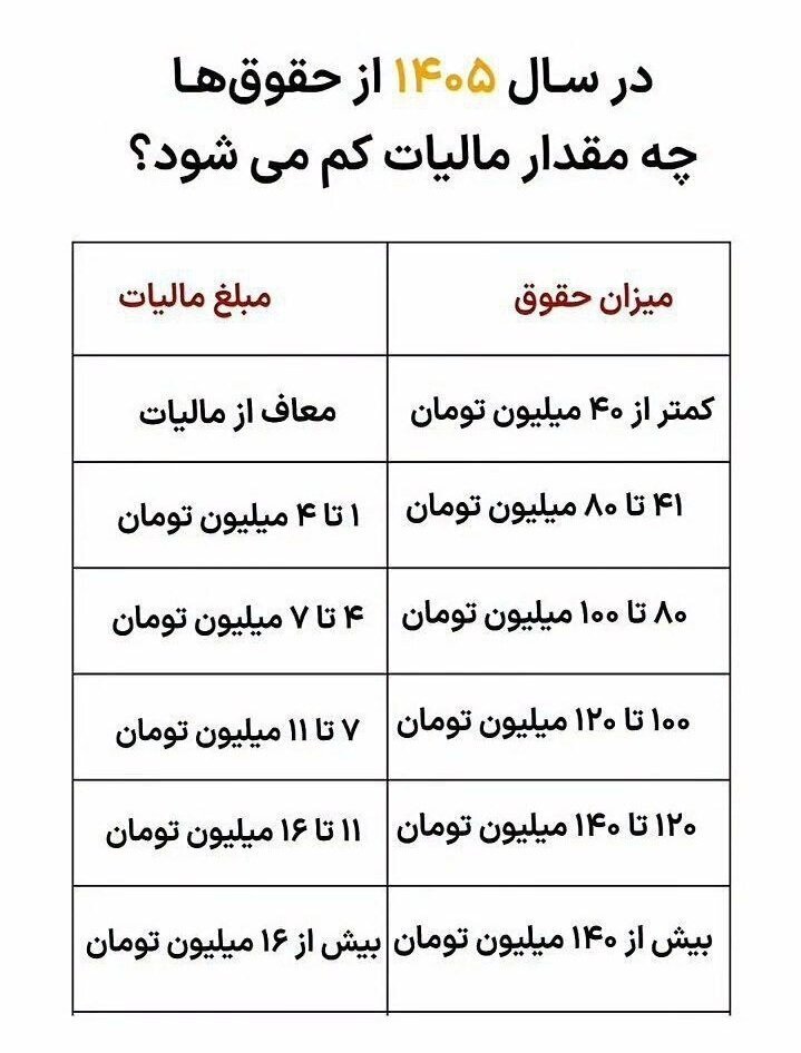 مالیات کارمندان