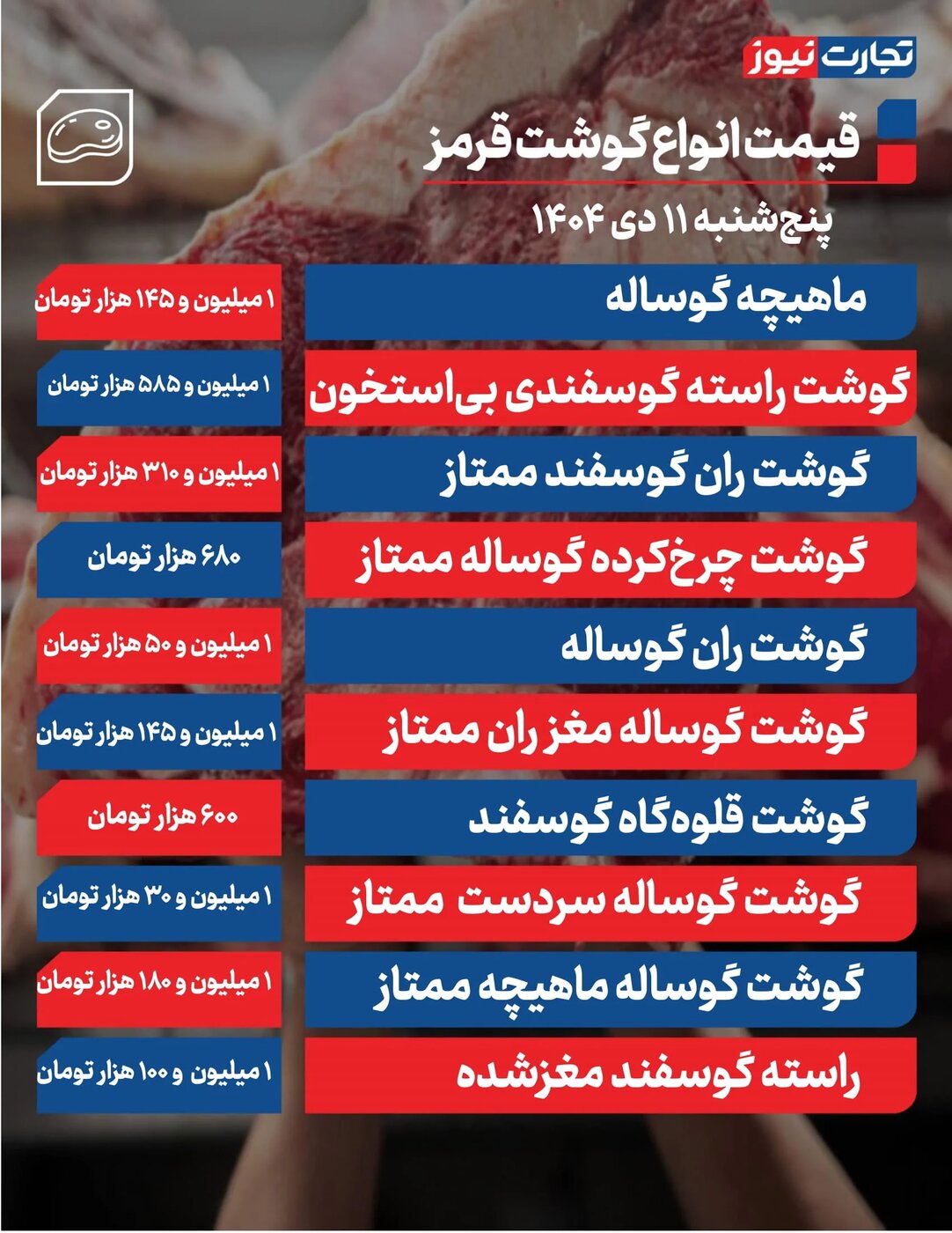 قیمت انواع گوشت قرمز امروز پنجشنبه ۱۱ دی ۱۴۰۴