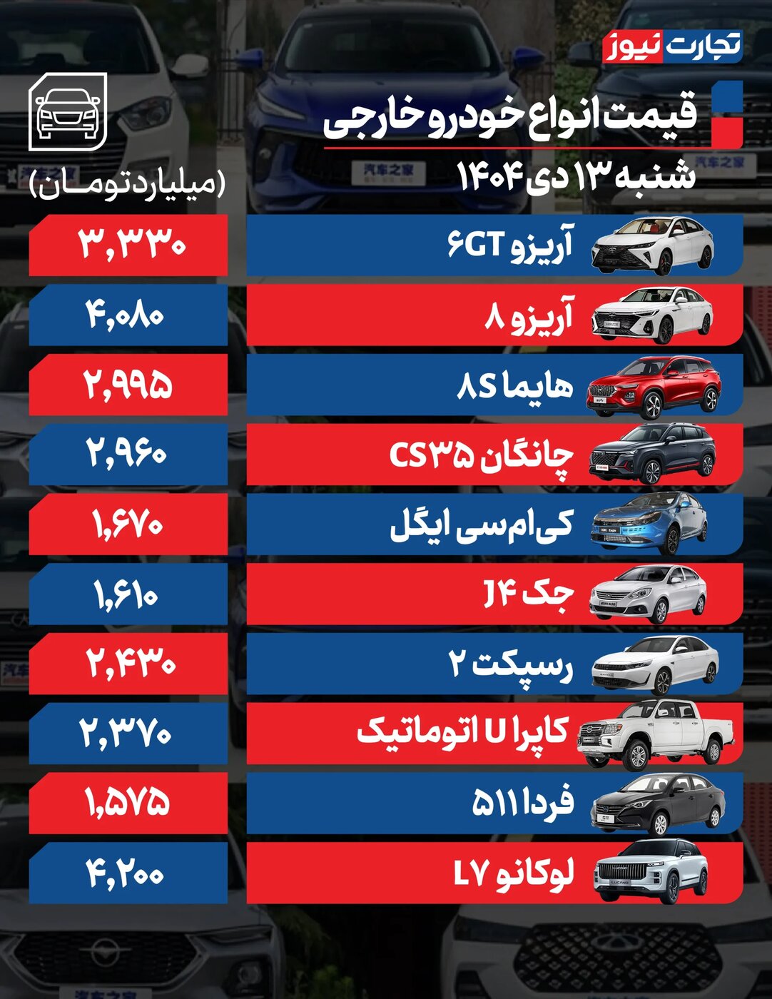 تغییر شدید نرخ محصولات ایران‌خودرو و سایپا/ این خودرو ۳۴۰میلیون تومان گران شد +جدول