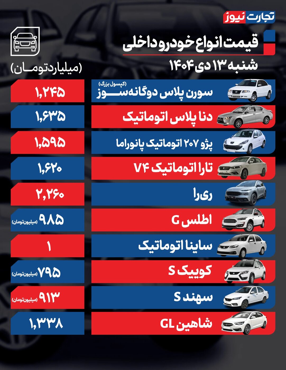 تغییر شدید نرخ محصولات ایران‌خودرو و سایپا/ این خودرو ۳۴۰میلیون تومان گران شد +جدول