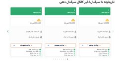 دریافت رایگان سیگنال طلا (XAUUSD) از بهترین کانال سیگنال فارکس