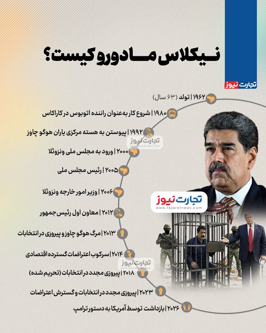 نیکلاس مادورو