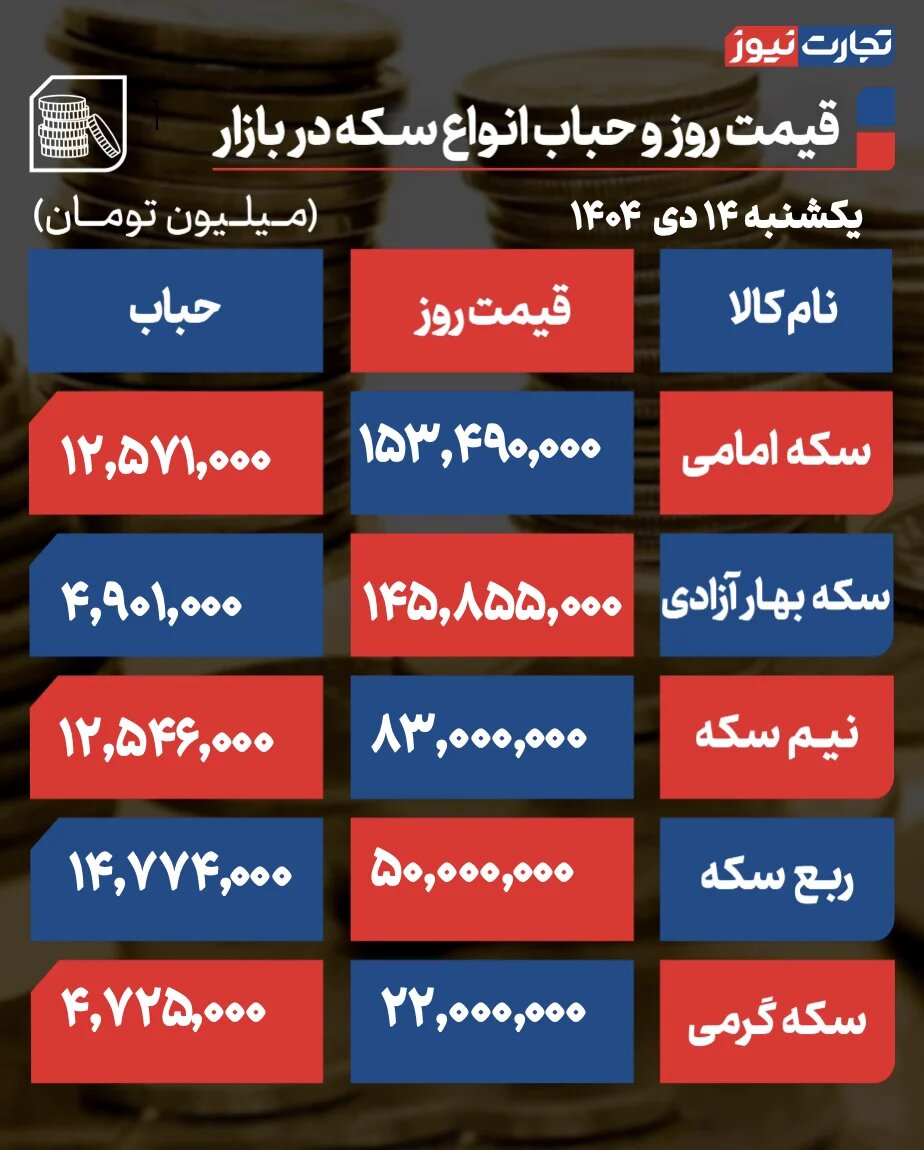 جدول نرخ طلا