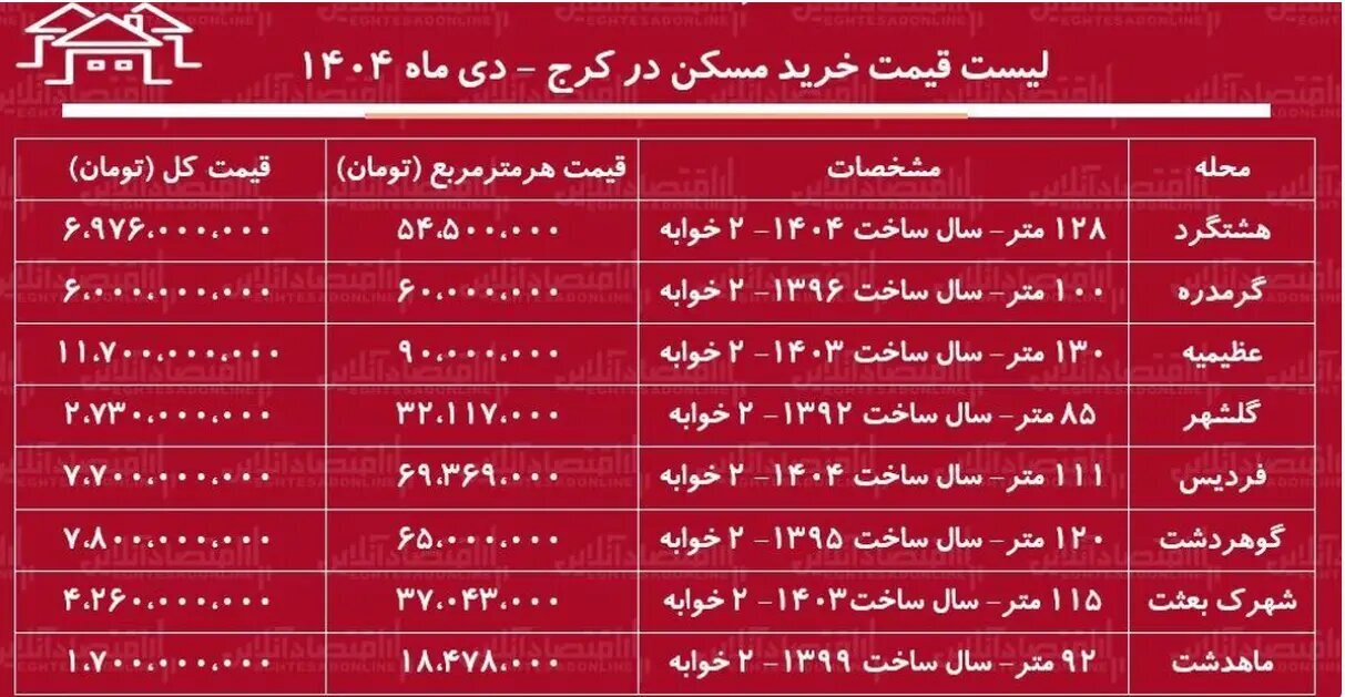 خرید مسکن از کرج