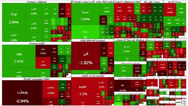 نقشه بورس ـ&nbsp;یکشنبه ۲۱ دی ۱۴۰۴