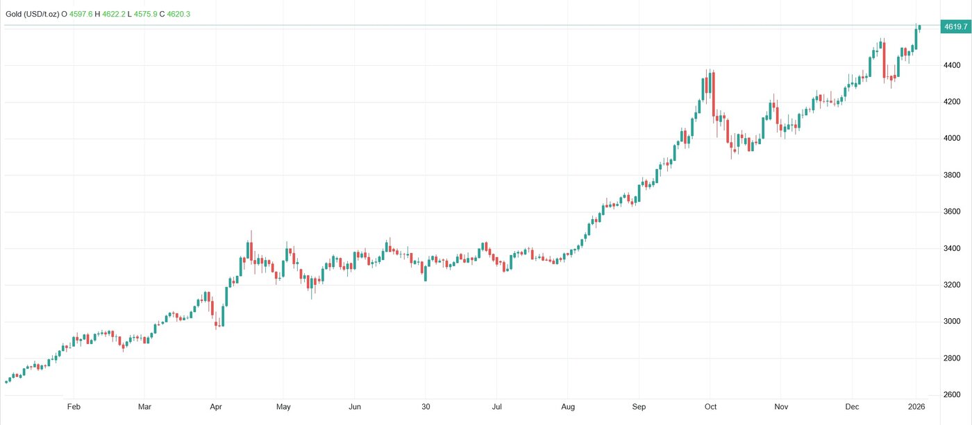 افزایش شدید قیمت طلا و نقره امروز سه‌شنبه ۲۳ دی ۱۴۰۴