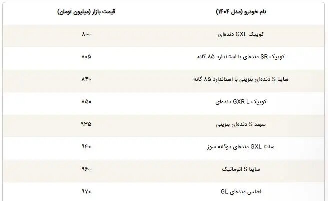 این خودروها هنوز به باشگاه میلیاردیها نرسیدهاند