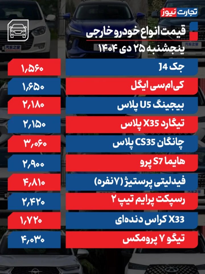 نرخ تازه محصولات ایرانخودرو و سایپا برای امروز پنجشنبه ۲۵ دی ۱۴۰۴ +جدول