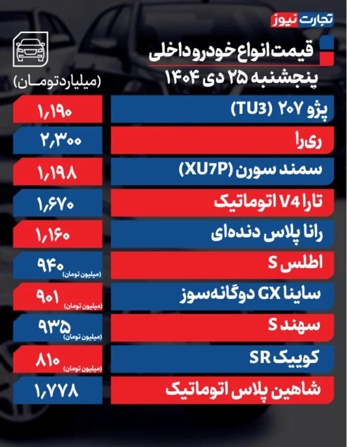 نرخ تازه محصولات ایران‌خودرو و سایپا برای امروز پنجشنبه ۲۵ دی ۱۴۰۴ +جدول