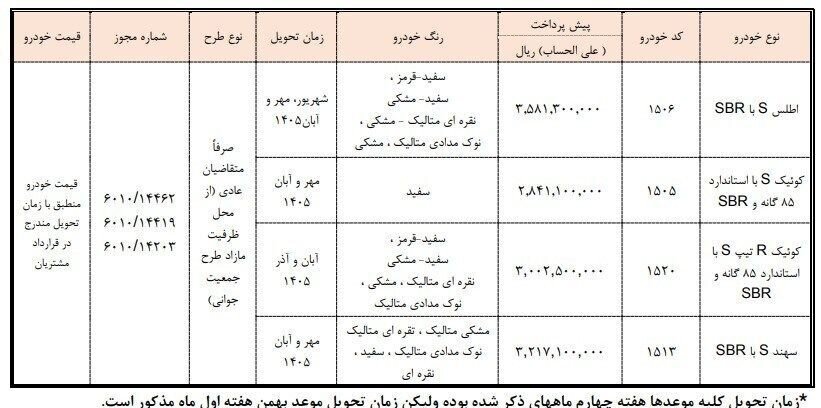 پیش فروش سایچ