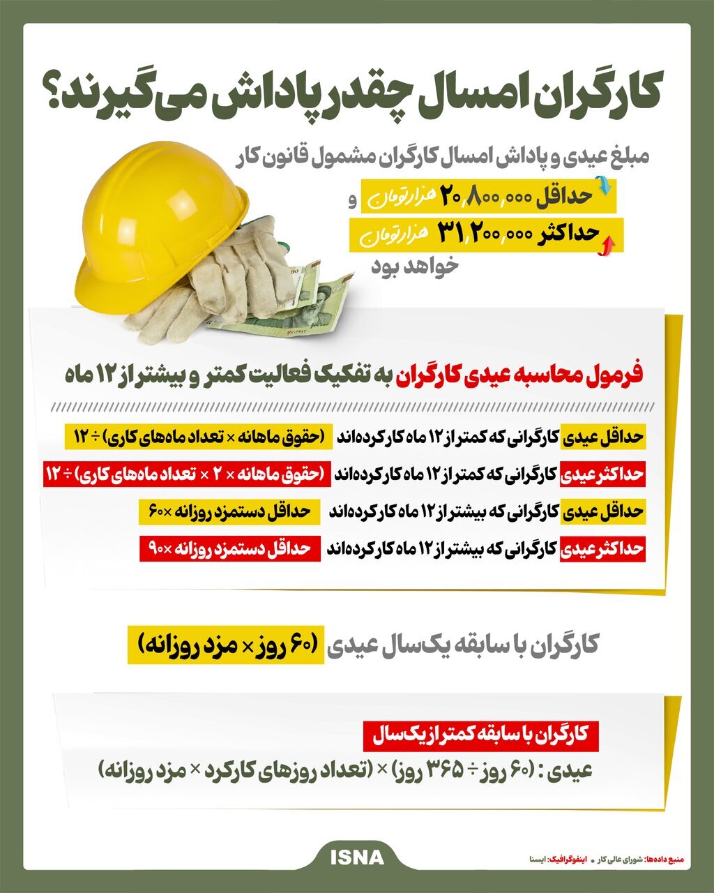 پاداش کارگران