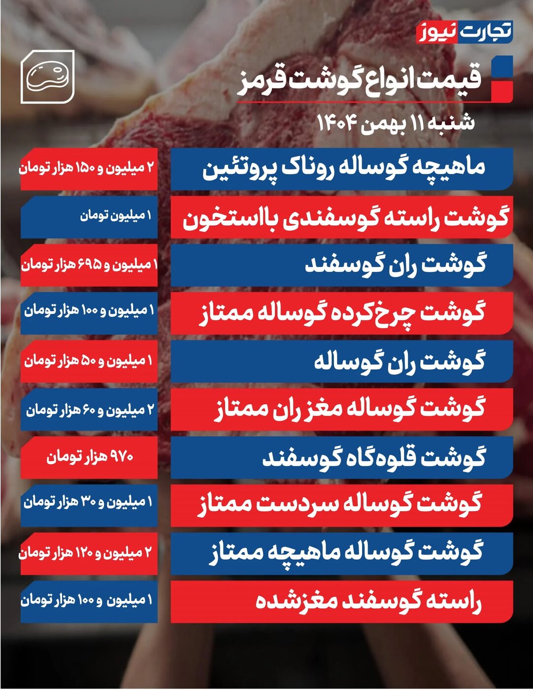 قیمت گوشت قرمز امروز شنبه ۱۱ بهمن ۱۴۰۴ +جدول
