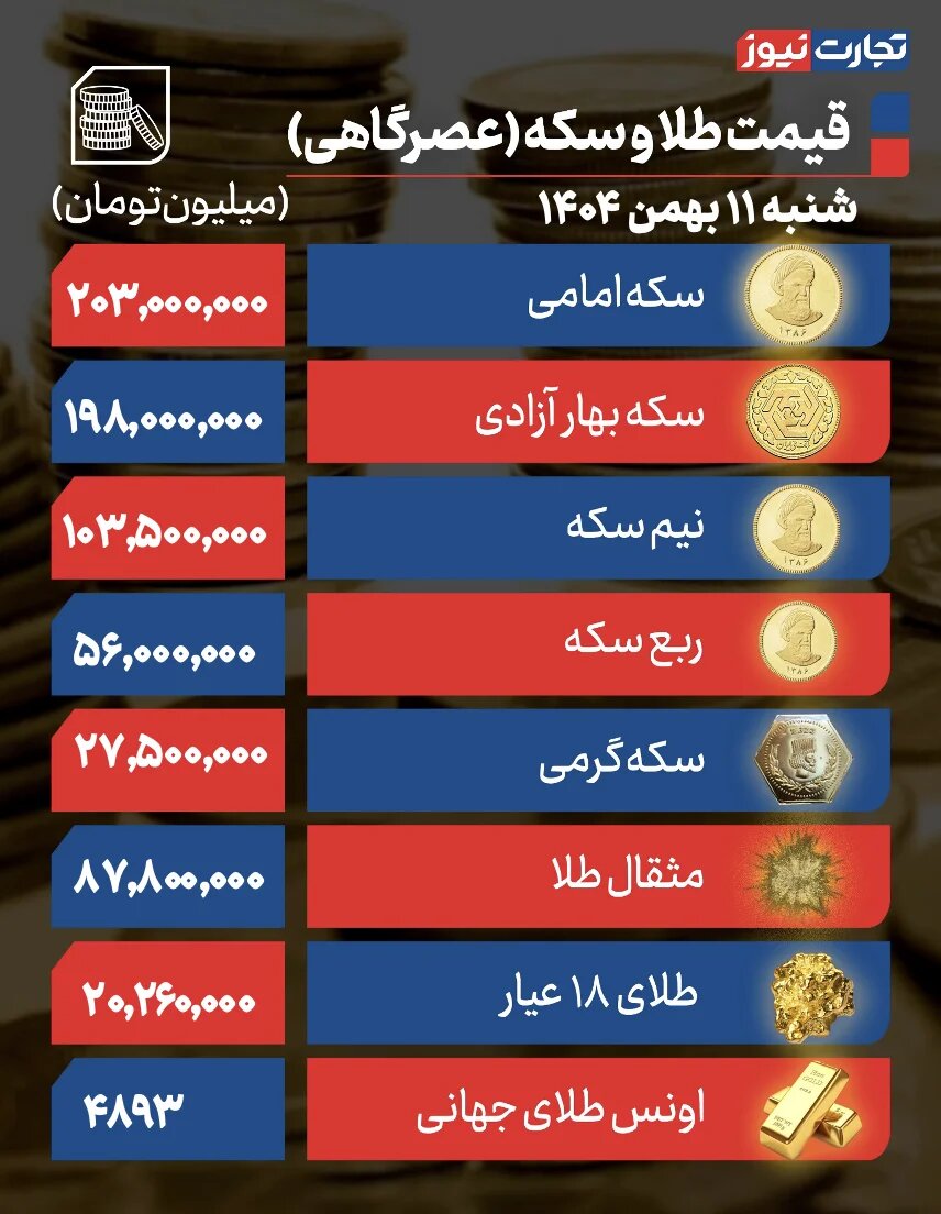 جدول نرخ طلا