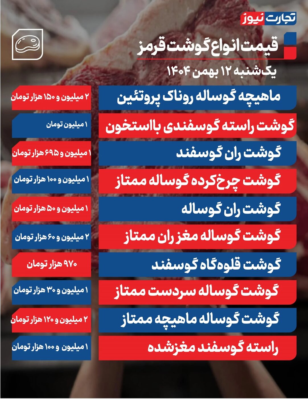 قیمت گوشت قرمز امروز یکشنبه ۱۲ بهمن ۱۴۰۴ +جدول