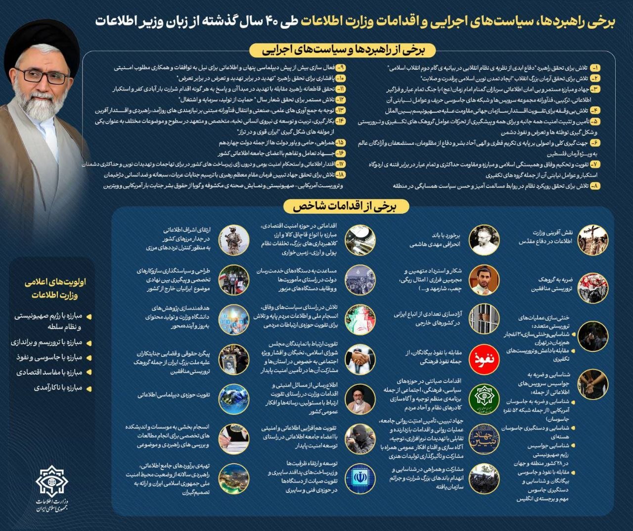 مهمترین اولویتهای وزارت اطلاعات کدامند؟ +اینفوگرافیک