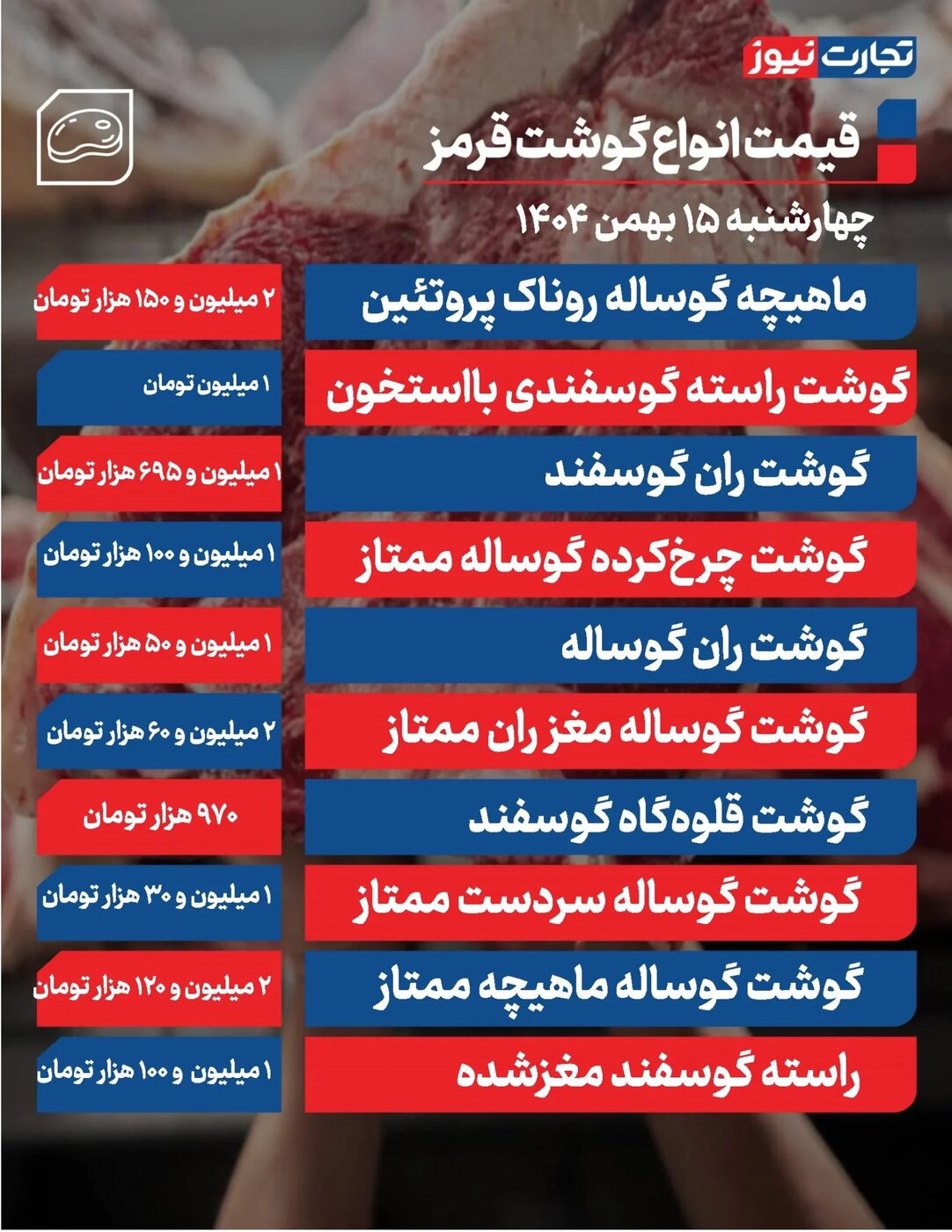 قیمت گوشت قرمز