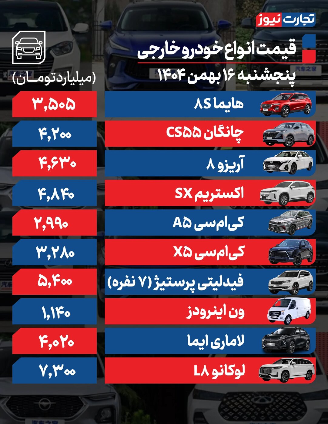 نرخ تازه محصولات ایرانخودرو و سایپا امروز پنجشنبه ۱۶ بهمن ۱۴۰۴ +جدول