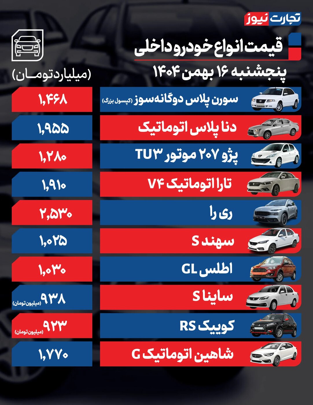 نرخ تازه محصولات ایرانخودرو و سایپا امروز پنجشنبه ۱۶ بهمن ۱۴۰۴ +جدول