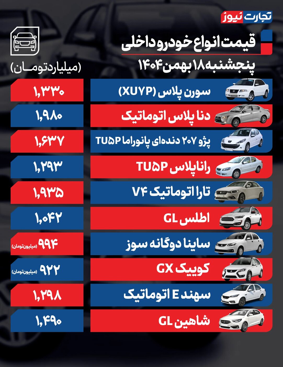 نرخ تازه محصولات ایرانخودرو و سایپا امروز شنبه ۱۸ بهمن ۱۴۰۴ +جدول