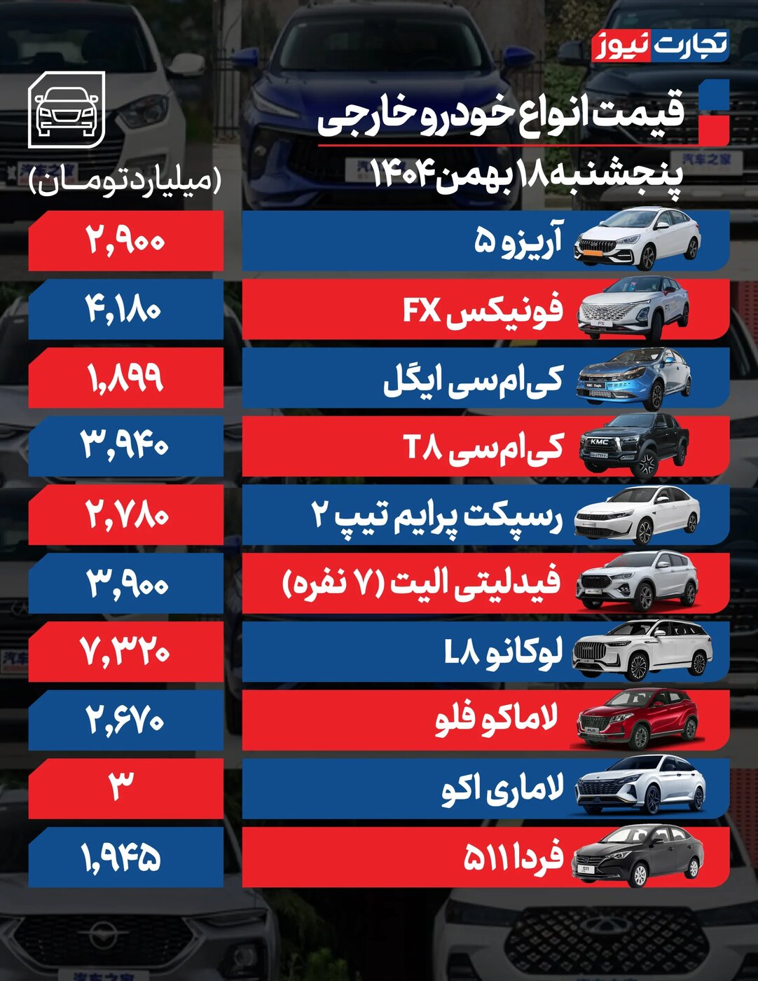 نرخ تازه محصولات ایران‌خودرو و سایپا امروز شنبه ۱۸ بهمن ۱۴۰۴ +جدول