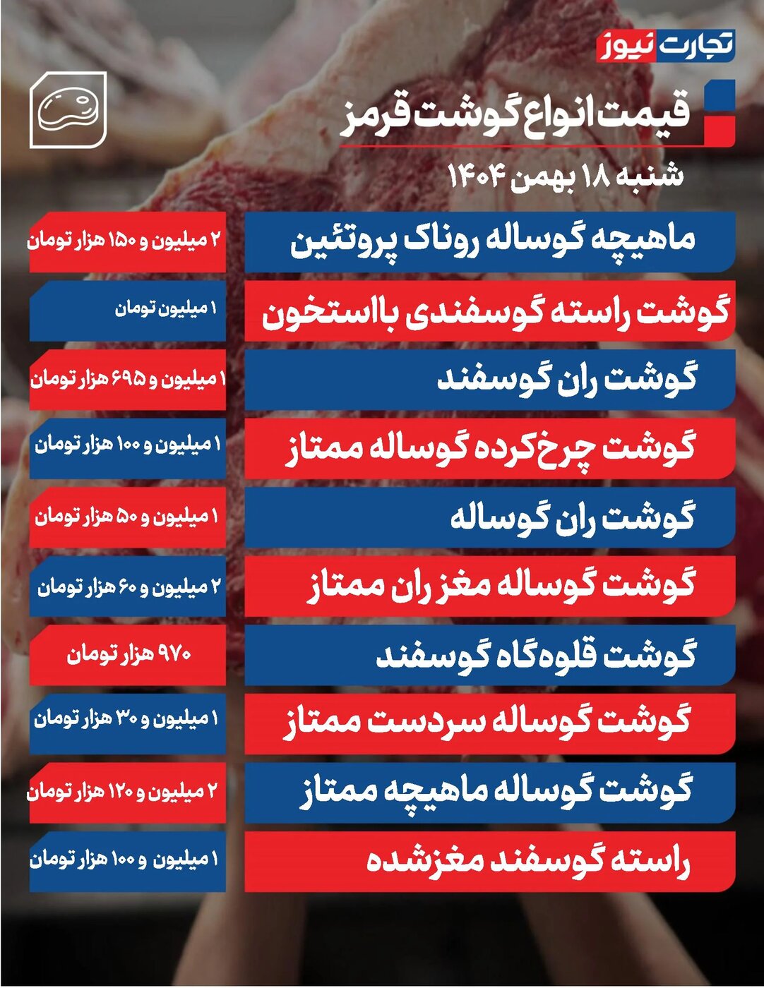 قیمت گوشت قرمز امروز شنبه ۱۸ بهمن ۱۴۰۴ +جدول