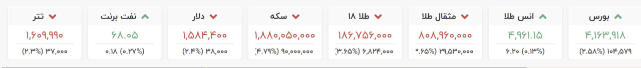 ریزش شدید قیمت دلار بازار آزاد و سکه بعد از مذاکرات ایران و آمریکا/ سکه ۹ میلیون تومان ریخت