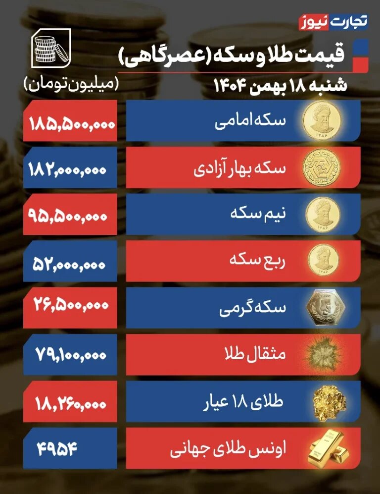 جدول نرخ طلا