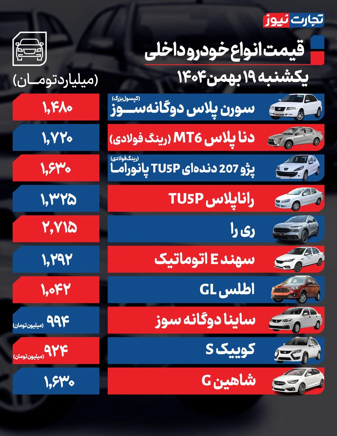 نرخ تازه محصولات ایران خودرو و سایپا امروز یکشنبه ۱۹ بهمن ۱۴۰۴ +جدول