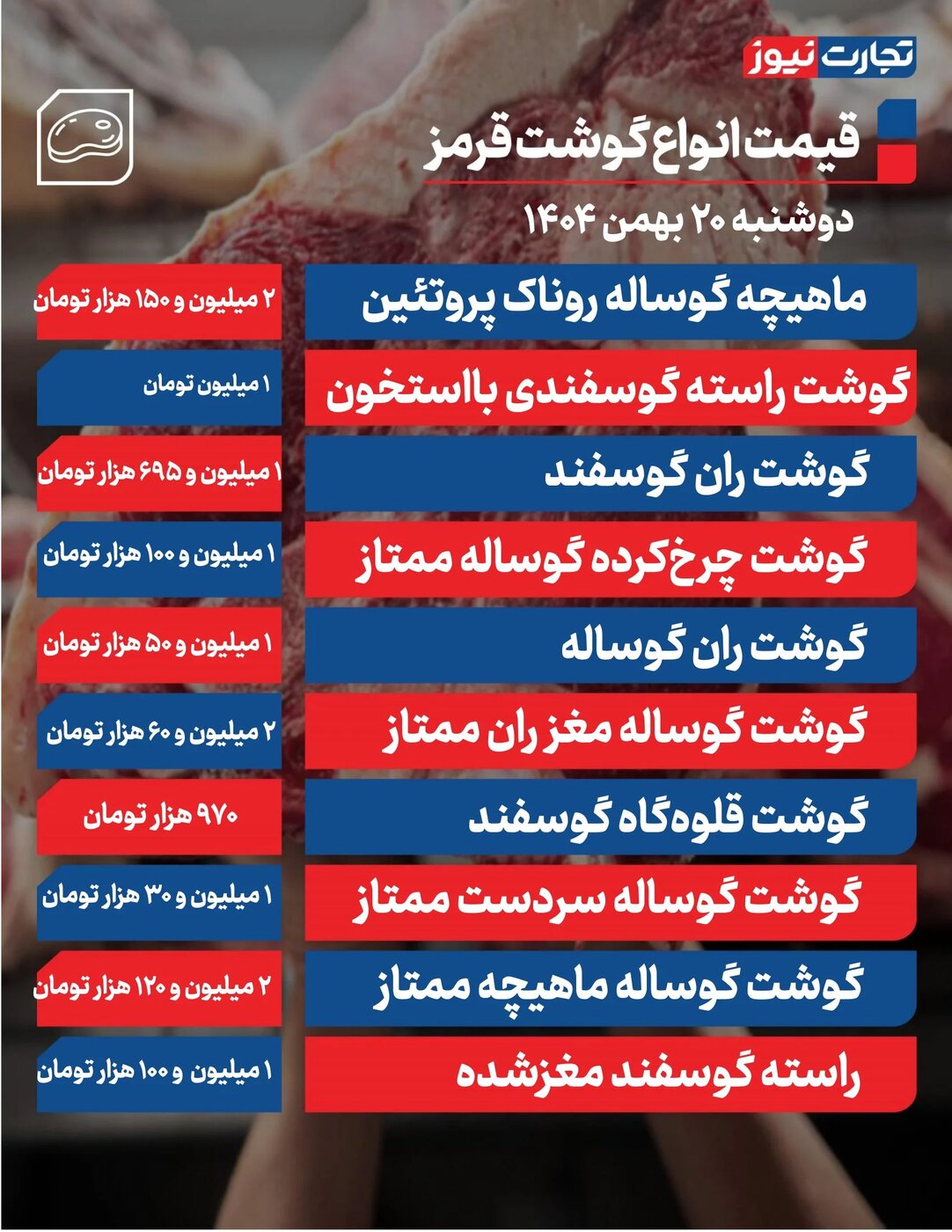 قیمت انواع گوشت قرمز امروز دوشنبه ۲۰ بهمن ۱۴۰۴ +جدول