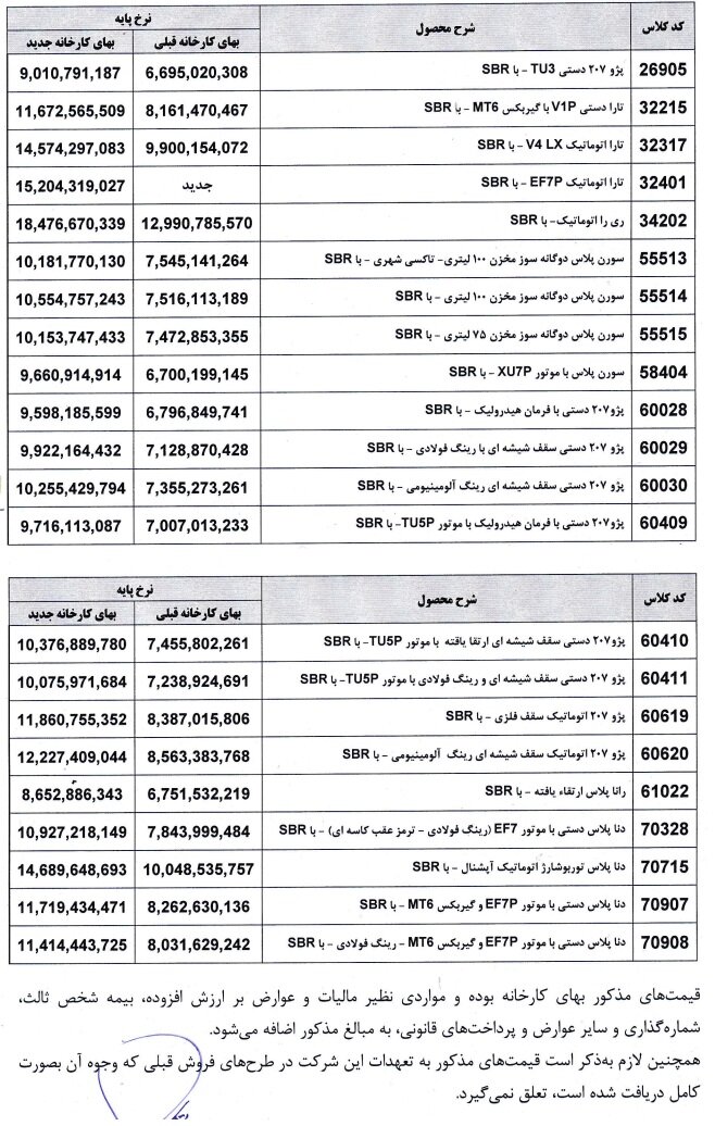 ایران خودرو