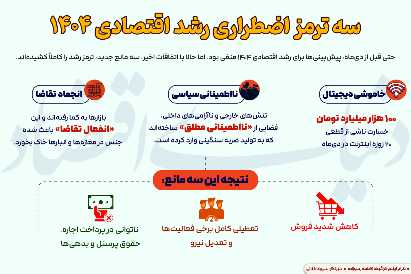۳ عاملی که اقتصاد ایران در سال ۱۴۰۴ را ویران کرد +اینفوگرافیک